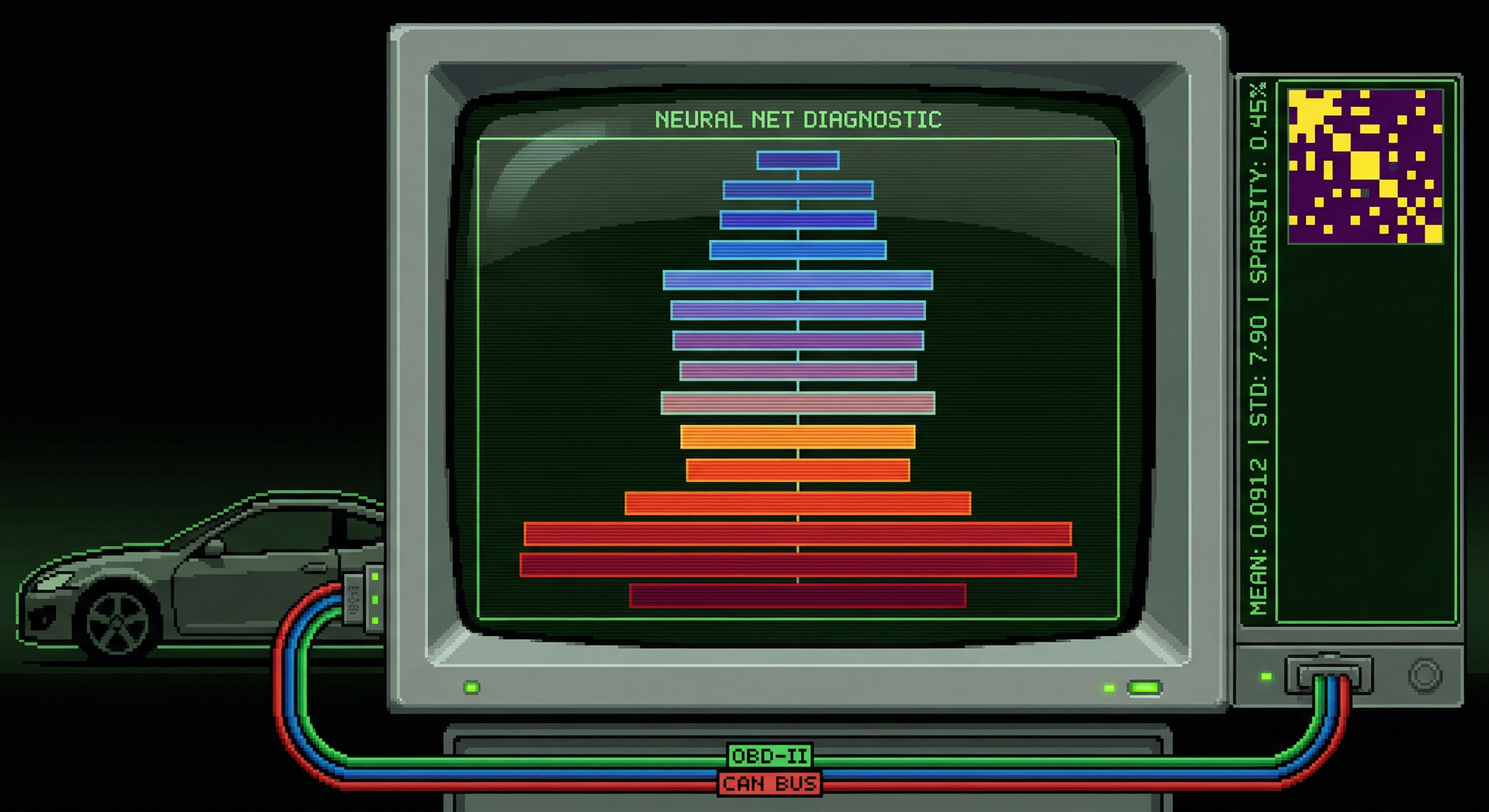 Neural Net Diagnostic Scanner